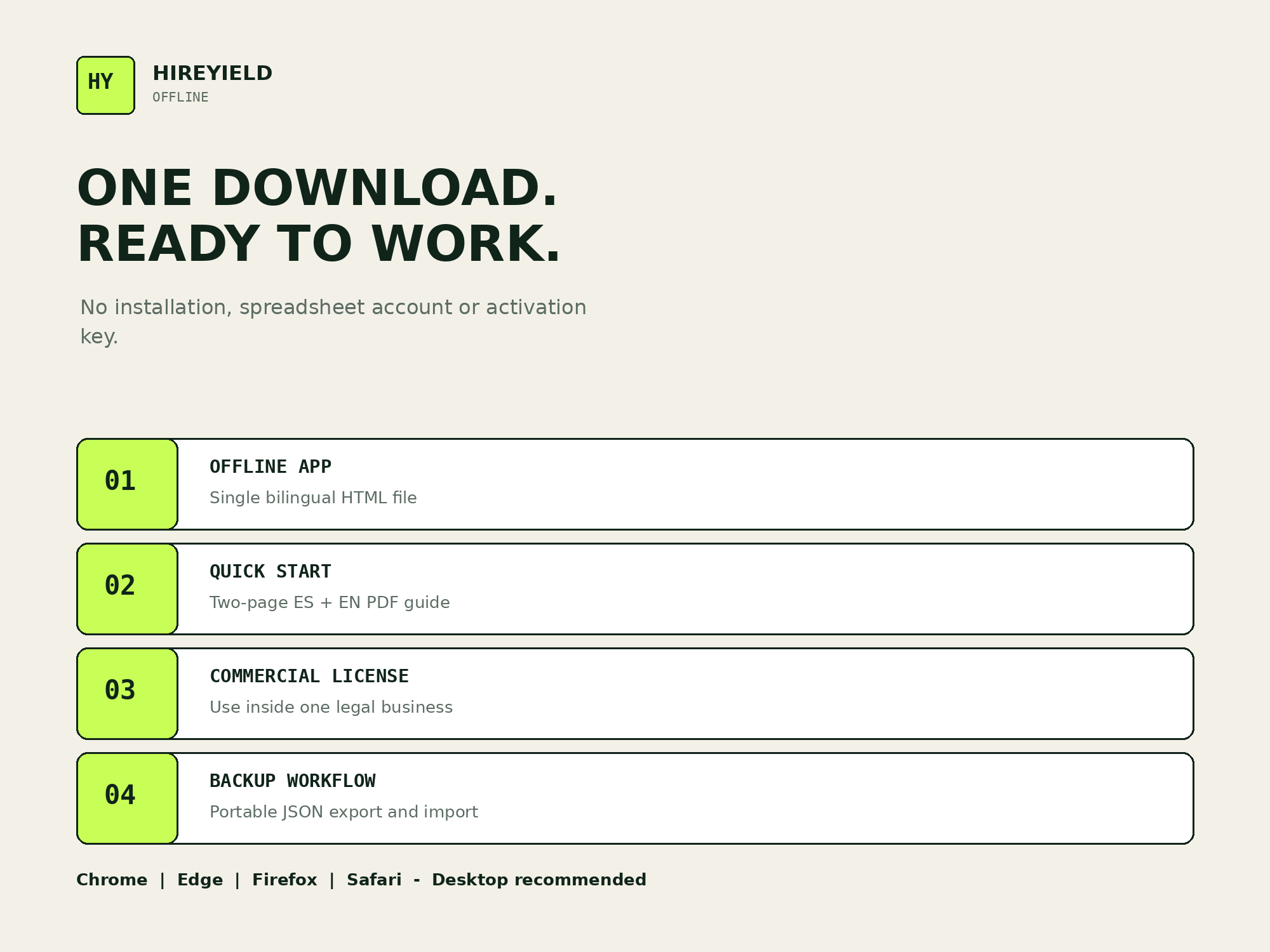 Contenido de HireYield: aplicación HTML bilingüe y sin conexión, guía rápida, licencia comercial y copias JSON